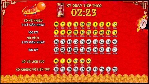 Khám Phá F8Beta2: Nơi Cập Nhật Kết Quả Bóng Đá và Lịch Trình Giải Đấu